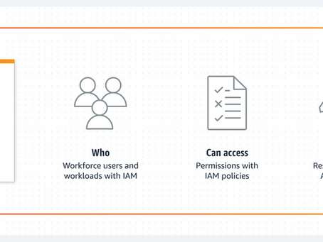 How to Implement AWS IAM for Secure Identity Management