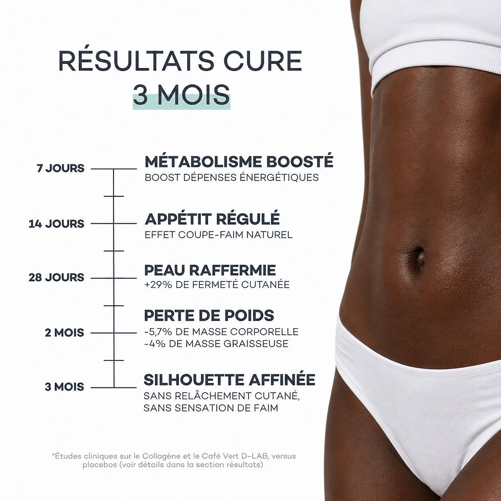 Miniature : BOISSON BRÛLE GRAISSES CAFÉ Perte de poids globale - D-LAB NUTRICOSMETICS