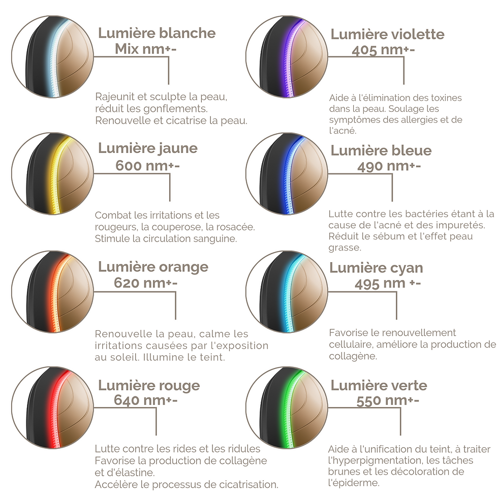 Miniature : APPLICATEUR DE SOINS /CHAUD ET FROID /9 COULEURS LED |9 IN 1 - GESKE BEAUTY TECH