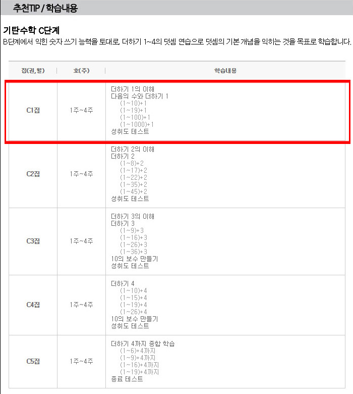 섬네일: 기탄수학 C단계 (5권 세트) 한영병기판