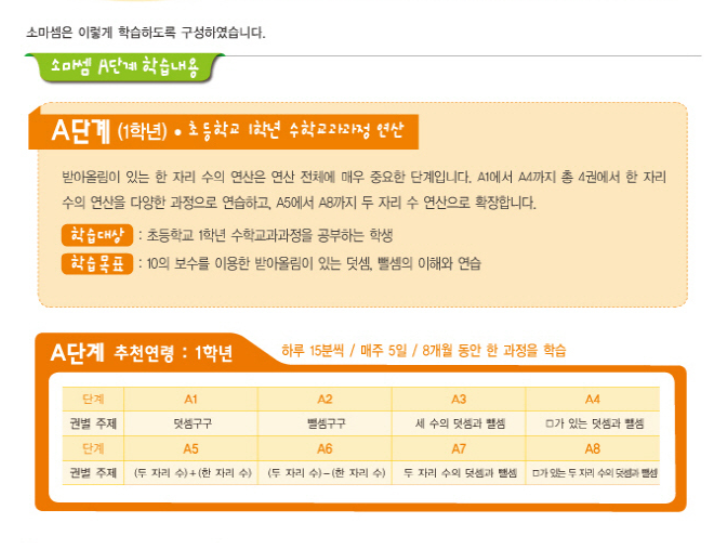 Thumbnail: 소마셈 A단계 (8권)- 1학년