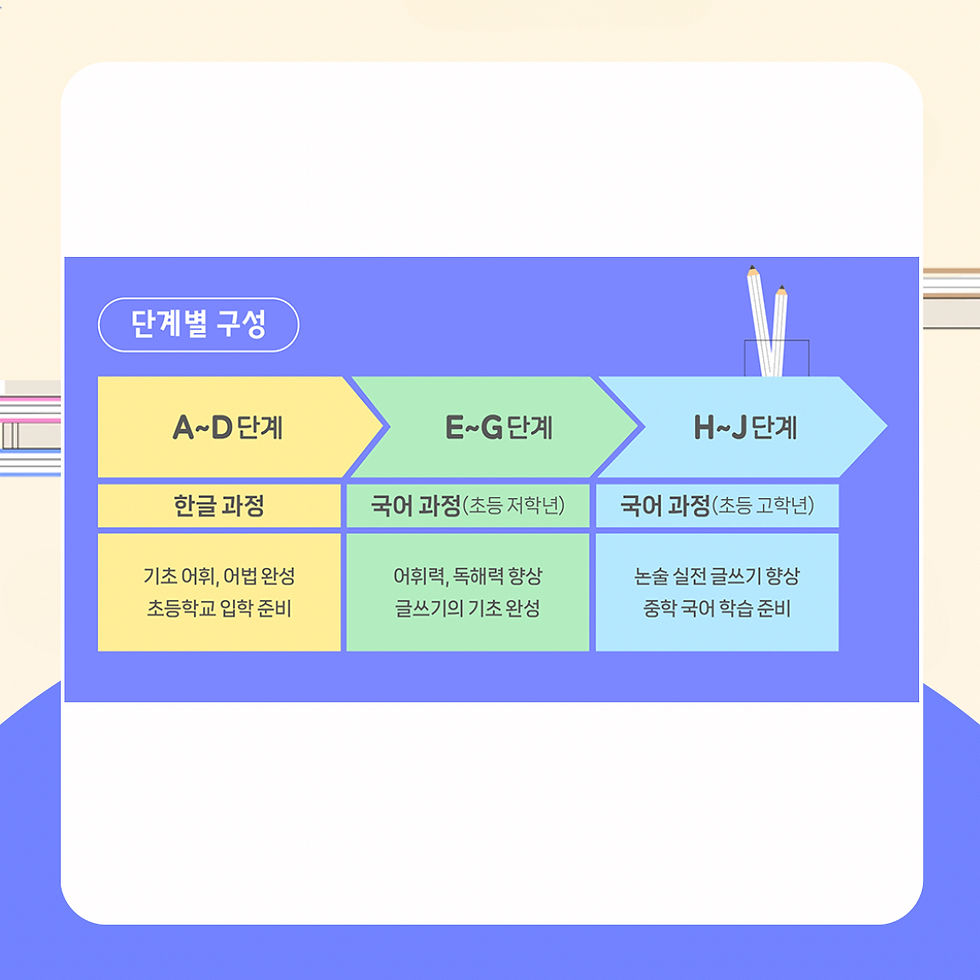 Thumbnail: 기탄국어 C 단계 (5권 세트) NEW