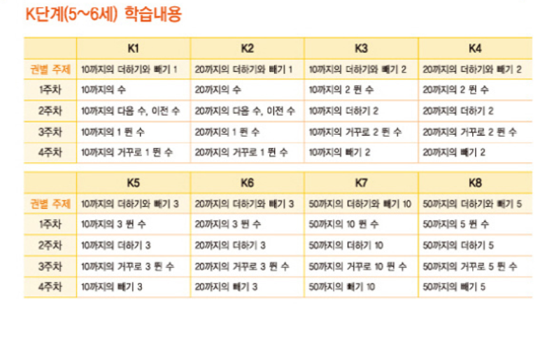 Thumbnail: 소마셈 K단계 (8권)- 5,6,7세