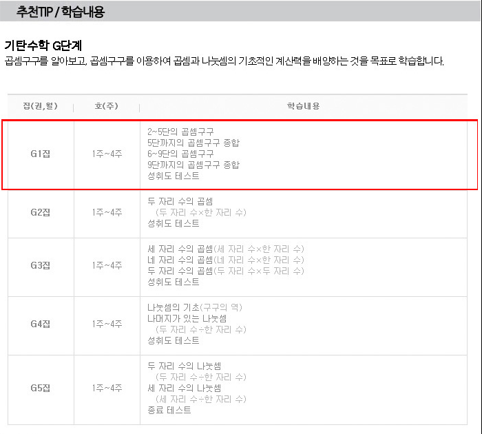 Thumbnail: 기탄수학 G단계 (5권 세트) 한영병기판
