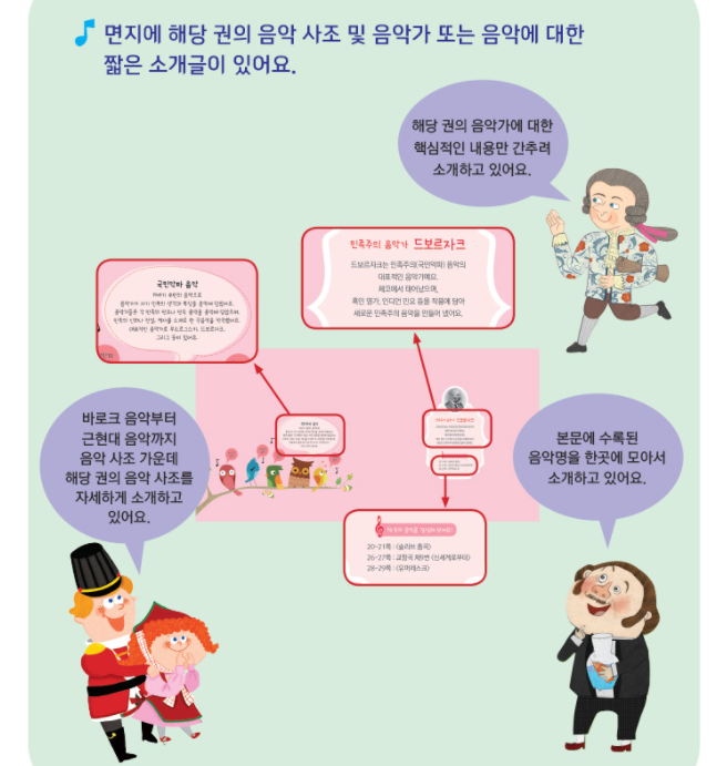 Thumbnail: 아람 - 베토벤 음악동화 (12권)