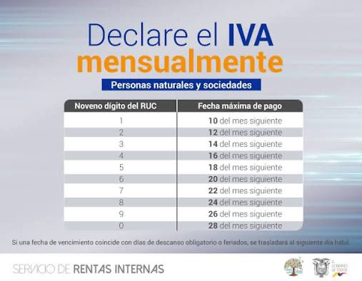 Fechas declaración IVA