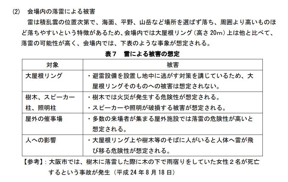 防災基本計画より抜粋