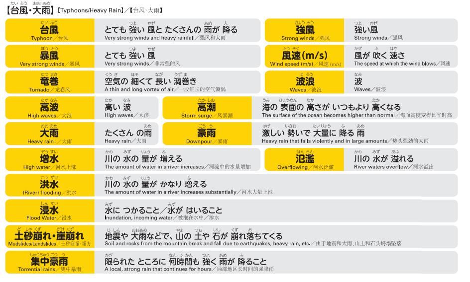 台風・大雨関連の用語もカバー