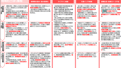 「なぜ津波で逃げる必要があるの?」に答えるために、津波後の“未来”を伝えておこう