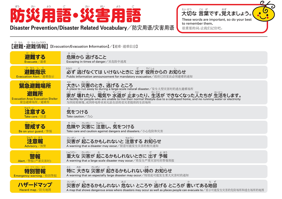 避難指示やハザードマップだけではなく、緊急避難場所や避難所の意味なども網羅されている