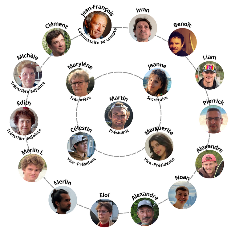 trombi bureau .png