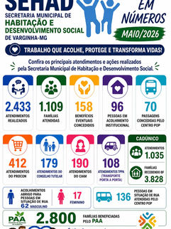 SEHAD REGISTRA MAIS DE 2,4 MIL ATENDIMENTOS EM MAIO E REFORÇA REDE DE PROTEÇÃO SOCIAL EM VARGINHA