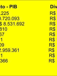 Sul de Minas: Dívida de municípios ricos equivale a R$ [X] por morador, aponta estudo da Unifal