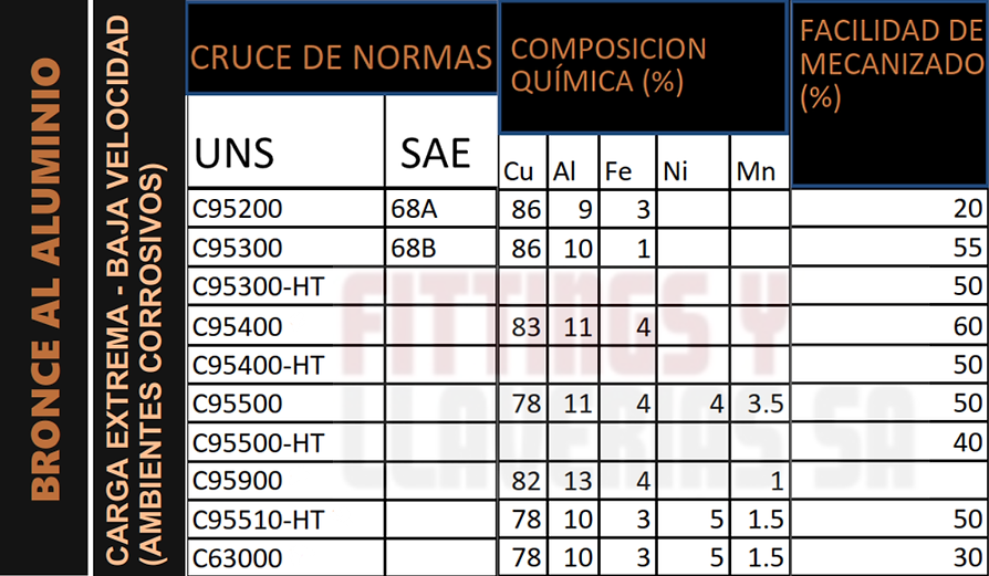 RECICLAR BRONCE CONTAMINADO SANTIAGO