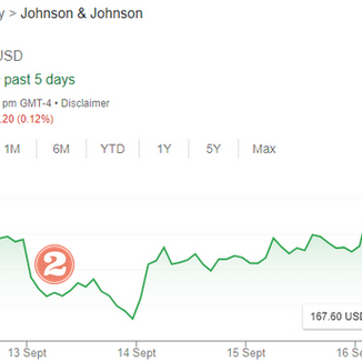 Double dipping in JNJ for $195 in profits