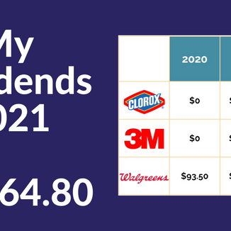 All my dividend income in 2021