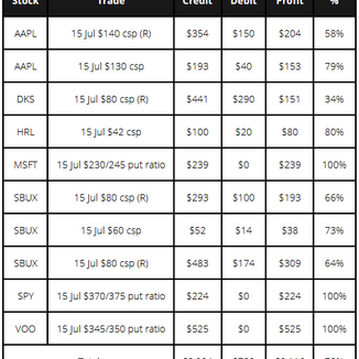 $2,116 from selling options in July 2022