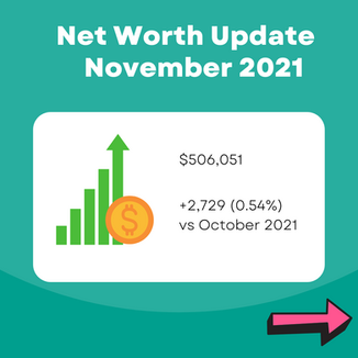 Net Worth Update: November 2021