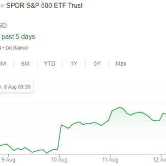 $420 profits from NKE, WBA & SCHD this week