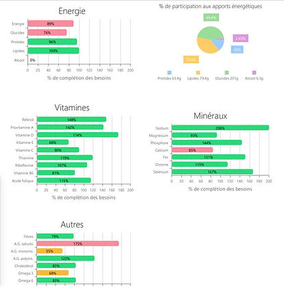 bilan alimentaire coaching sportif.JPG