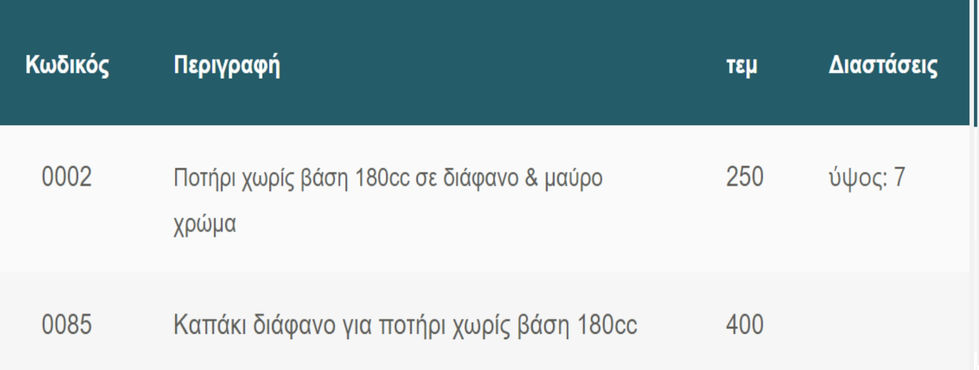 Glass without base 180cc code 0002