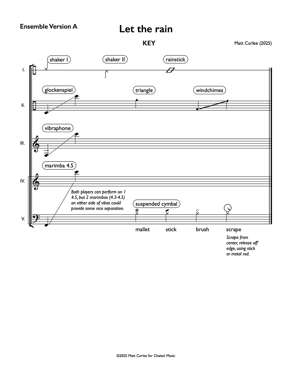 Thumbnail: Let the rain (multi-config ensemble version-mixed grade)