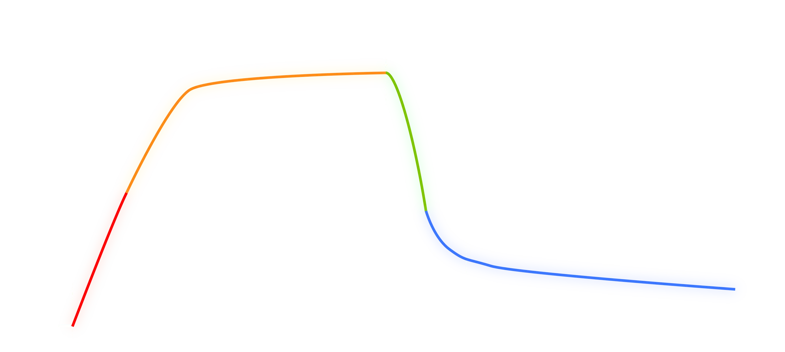 HRR & Aerobic Capacity