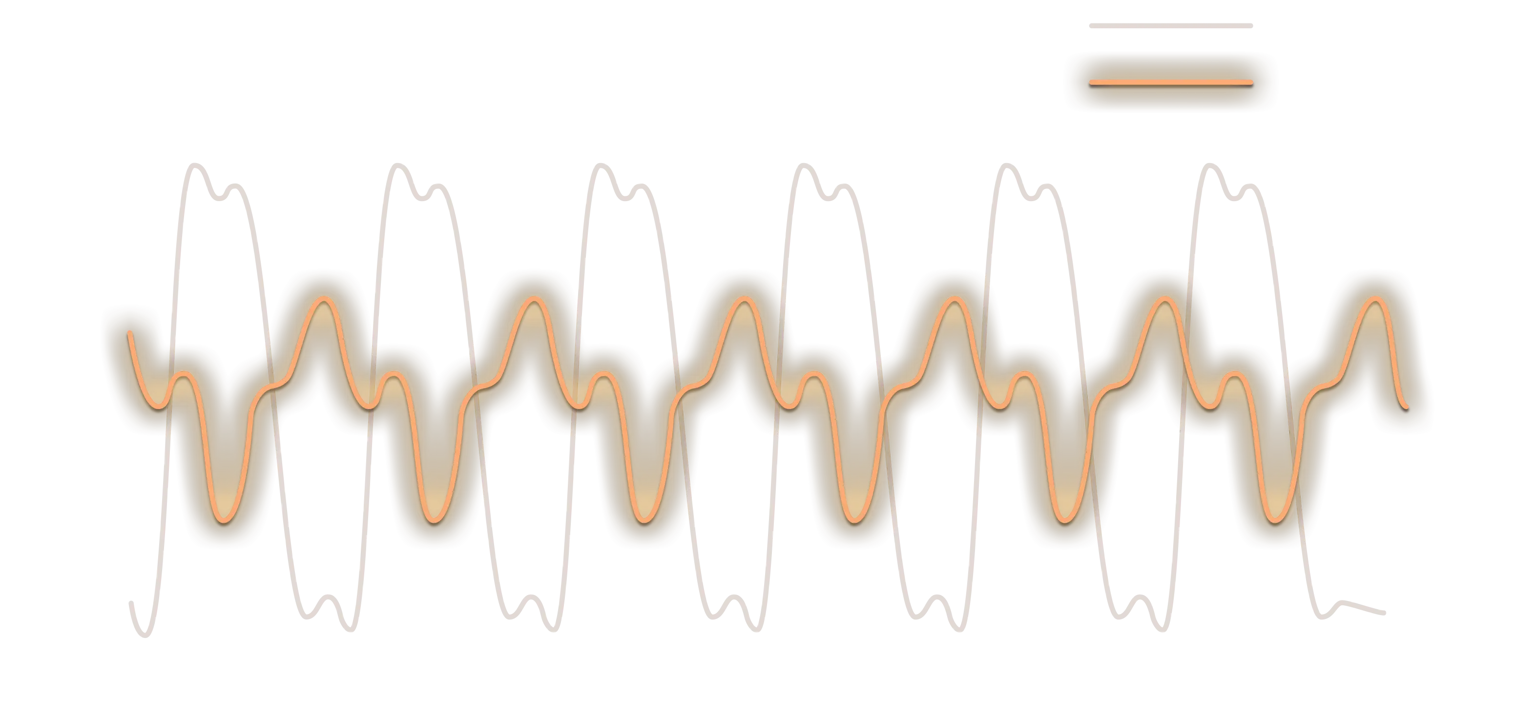 Max torque
