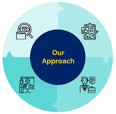 Approach information graph - Equinox HCP