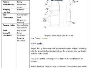Tearrific Five: The Journey of Building an Automated Tea Brewer