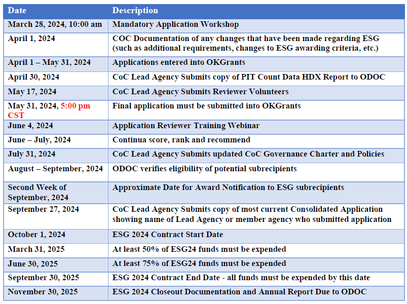 ODOC ESG 2024 Important Dates