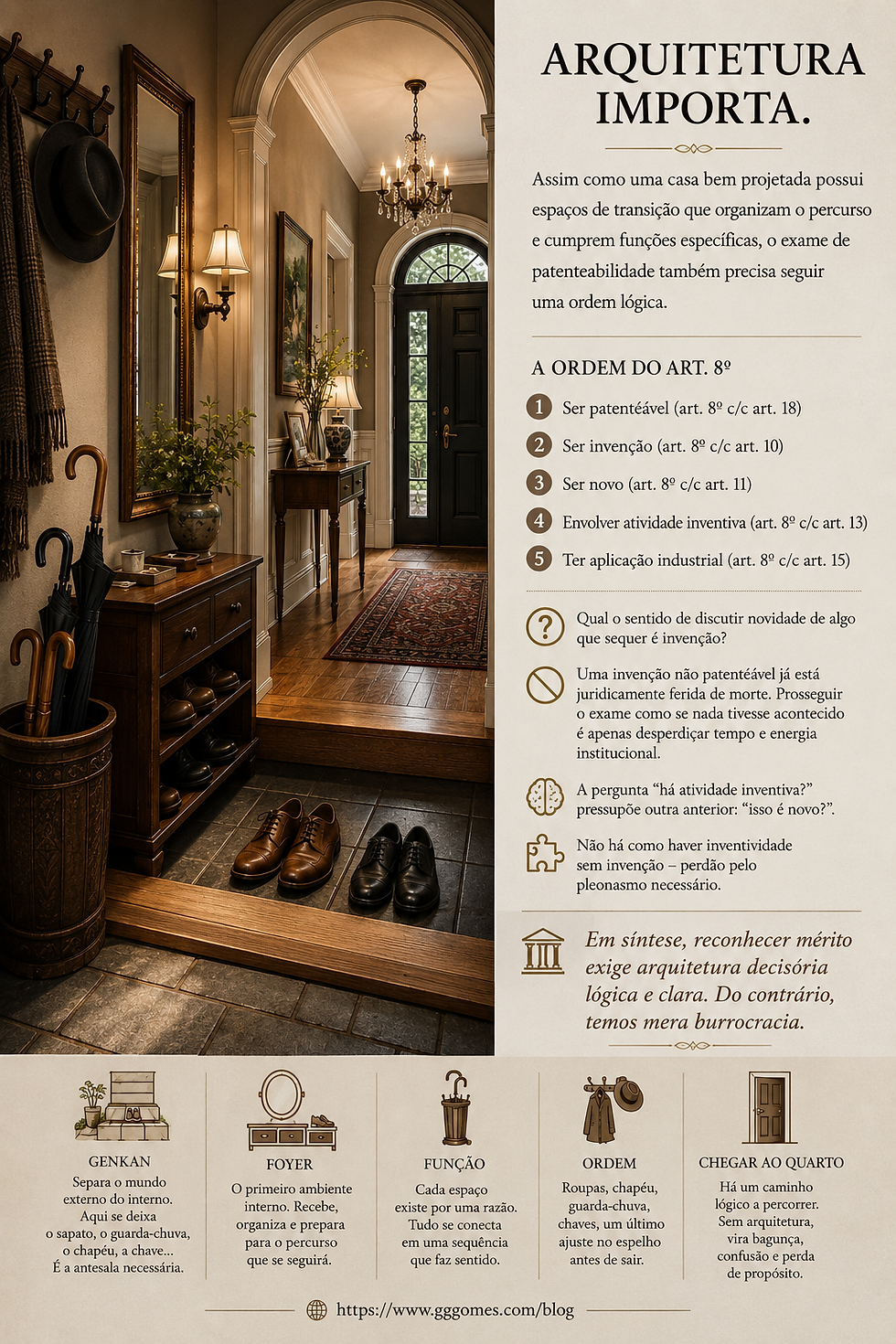 A arquitetura do exame dos requisitos de patenteabilidade