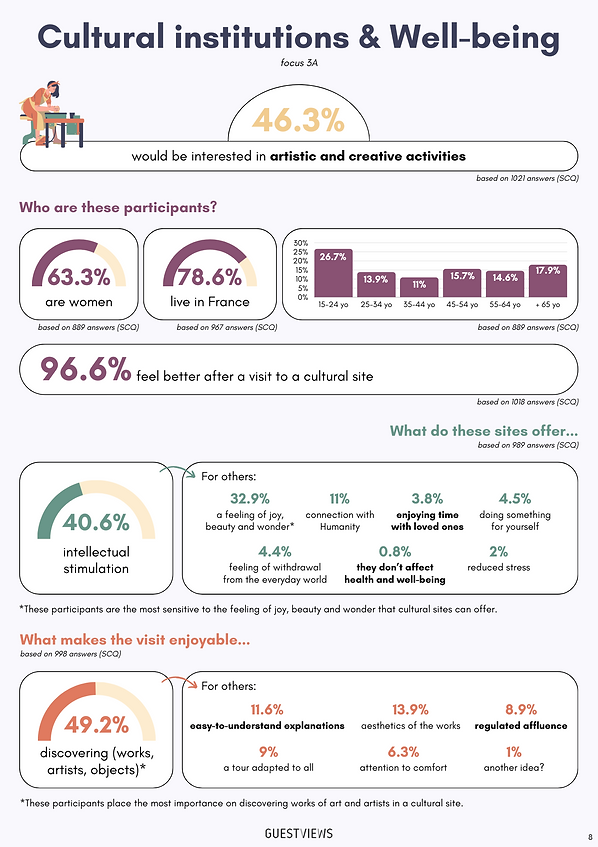 8. stats Q5=artistiques.png