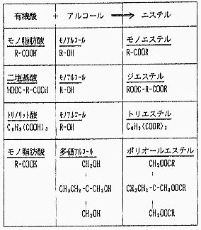 分子鎖の長さ(≒複雑さ)が劣化しづらさみたいなイメージ