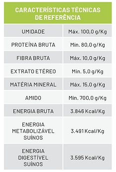 Arroz_Micronizado_Tabela_01.png