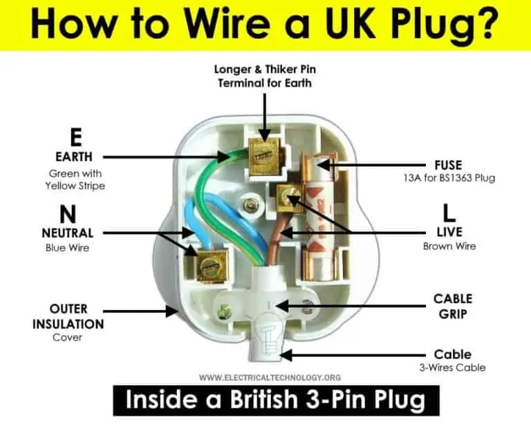 UK Plug_flex wiring colours.webp