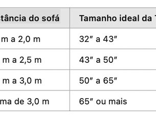 Como Escolher o Tamanho Ideal de TV para Sua Casa