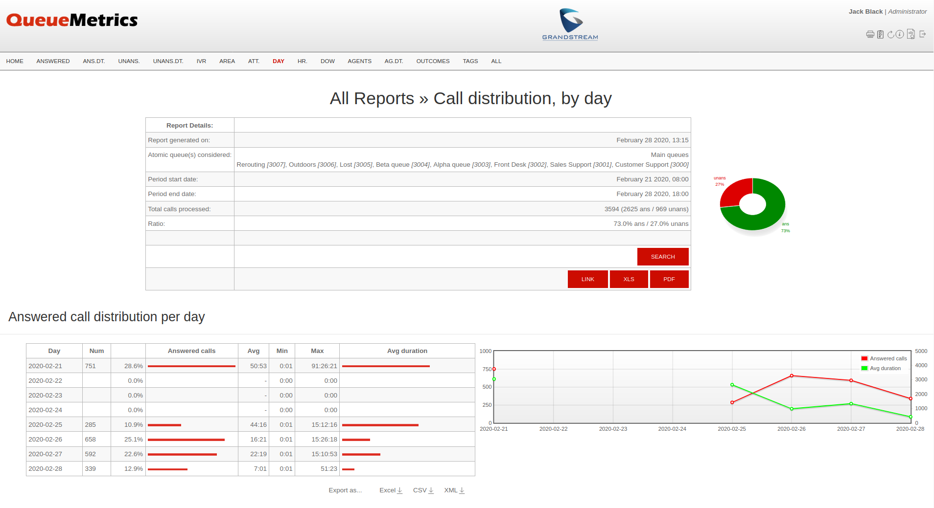 Custom Reports