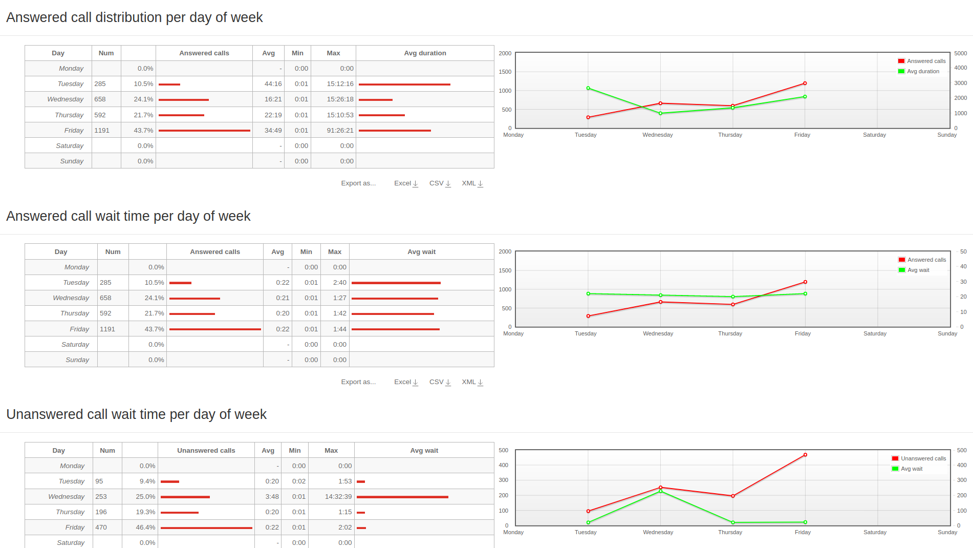 Custom Report in QueueMetrics