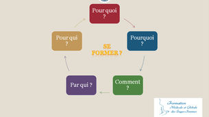 Financement et formation