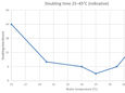 Legionella doubling time: unknown and underestimated
