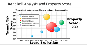 Marketing Strategies: Tips for Property Managers to Increase Rent Rolls