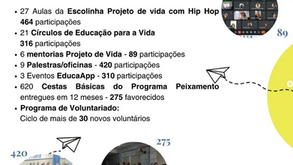 BALANÇO 2023