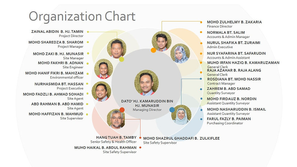 Kelisa Org Chart.jpg