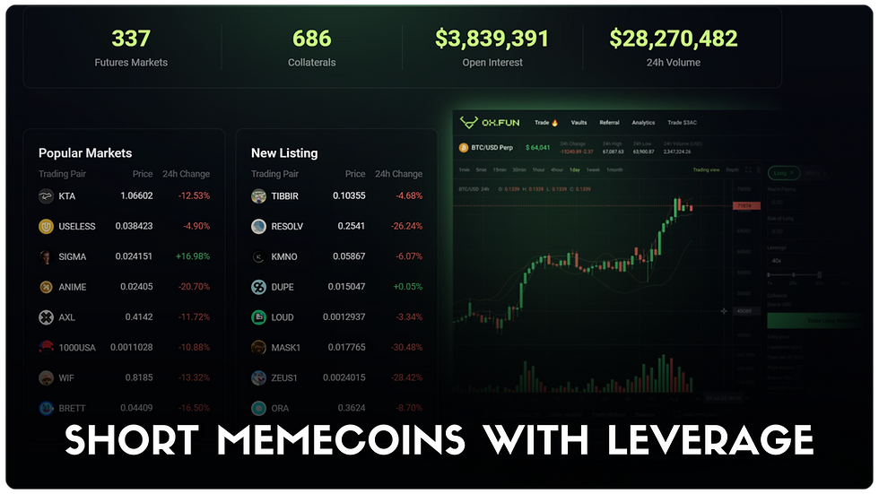 how to short memecoins with leverage