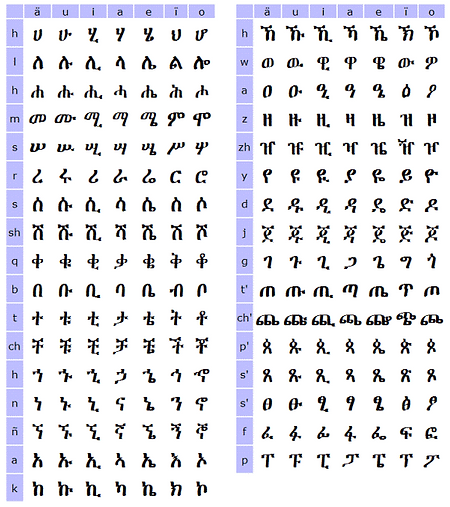 syllabary.png