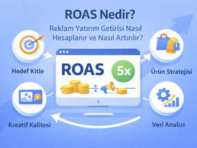 ROAS Nedir? Reklam Yatırım Getirisi Nasıl Hesaplanır ve Nasıl Artırılır?