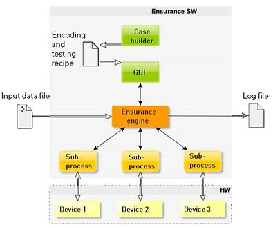 Ensurance Structure.JPG