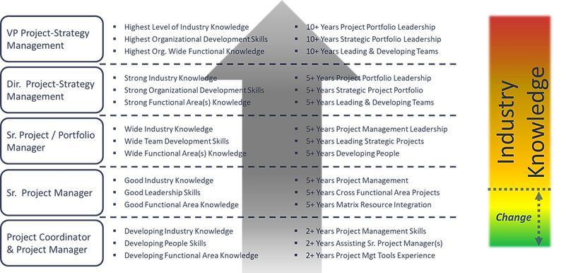 Career Skills-Knowlege-Years 1.png