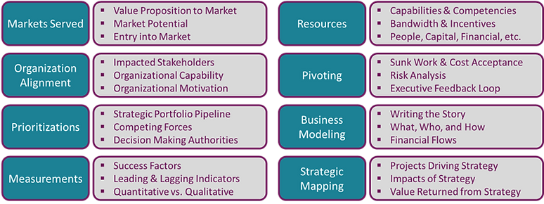 Managing Strategy 1.png